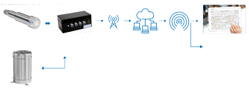 ESCL-10VT数据记录器的框图