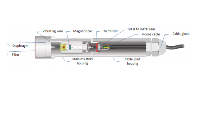 vibrating-wire-piezometer-installation