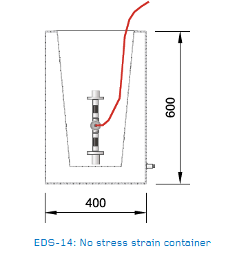 EDS-14没有压力 - 应变容器